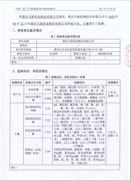 關(guān)于2020年土壤監(jiān)測報告的公示