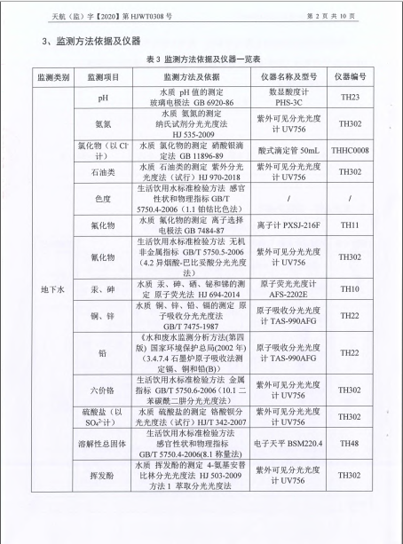 關(guān)于2020年土壤監(jiān)測報告的公示