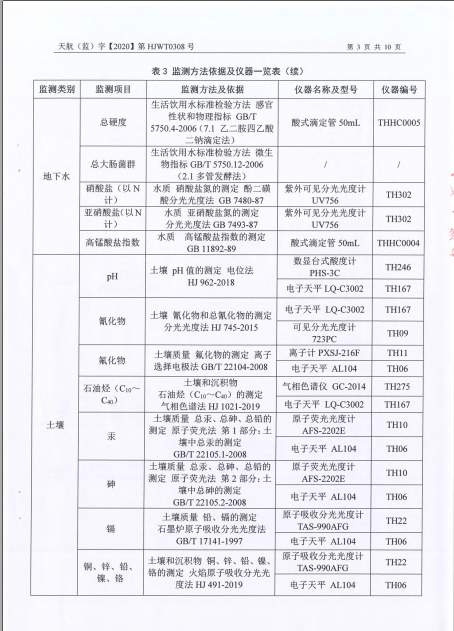 關(guān)于2020年土壤監(jiān)測報告的公示