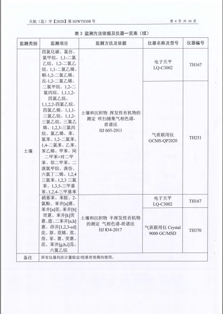 關(guān)于2020年土壤監(jiān)測報告的公示