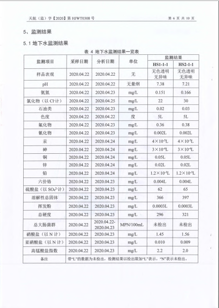關(guān)于2020年土壤監(jiān)測報告的公示
