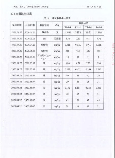 關(guān)于2020年土壤監(jiān)測報告的公示