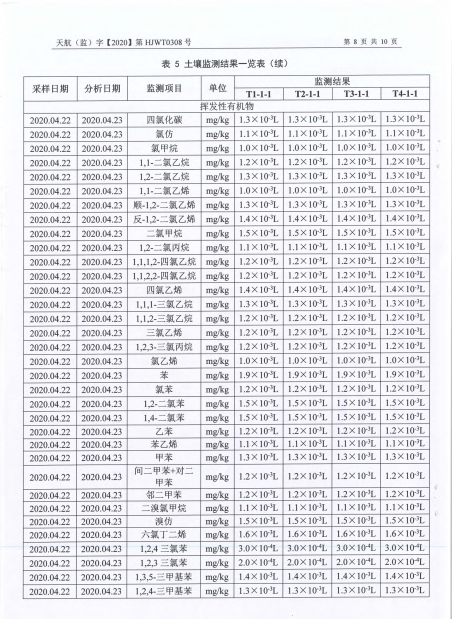 關(guān)于2020年土壤監(jiān)測報告的公示