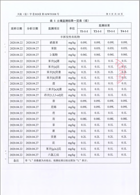 關(guān)于2020年土壤監(jiān)測報告的公示