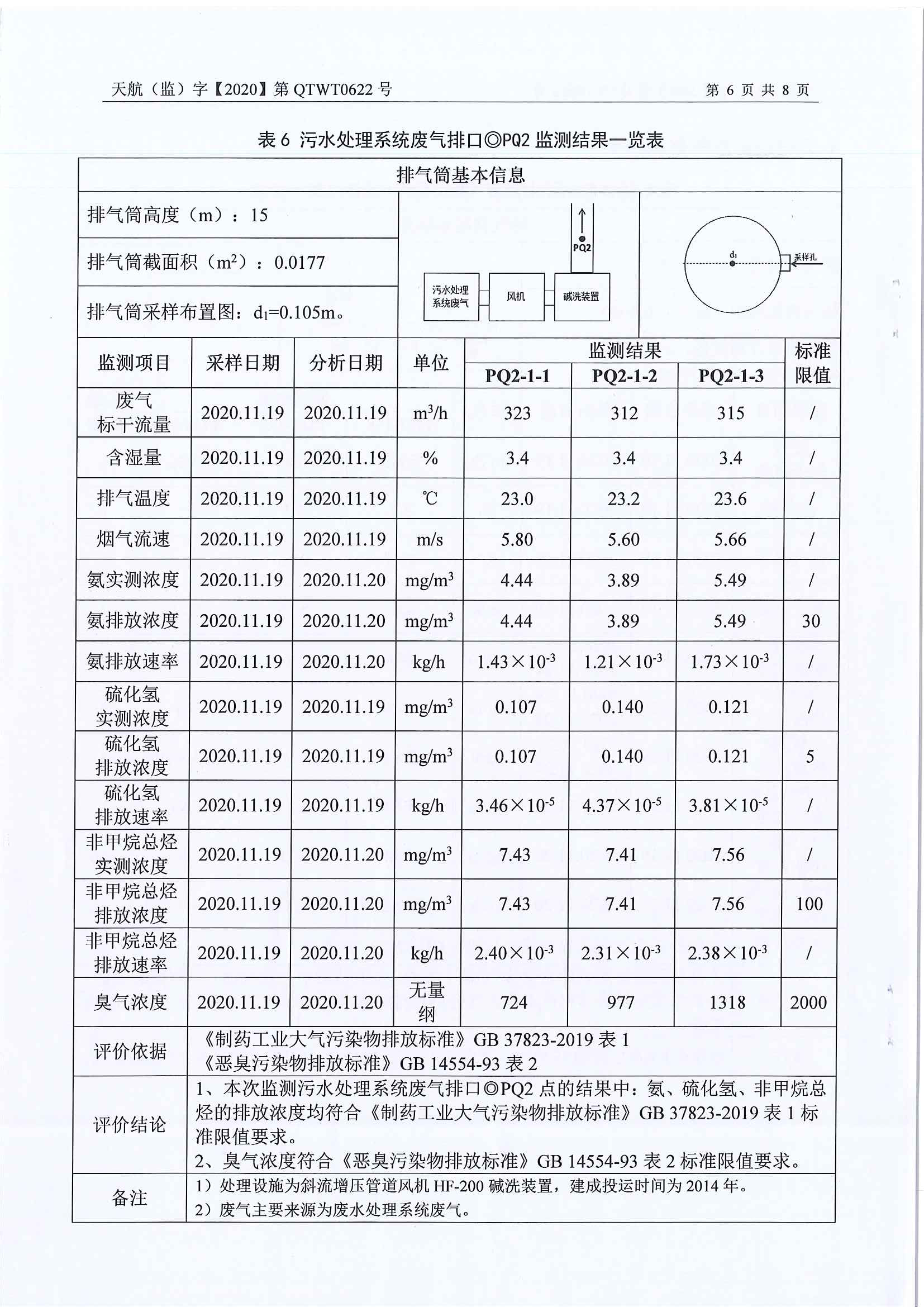 2020年自行監測公示