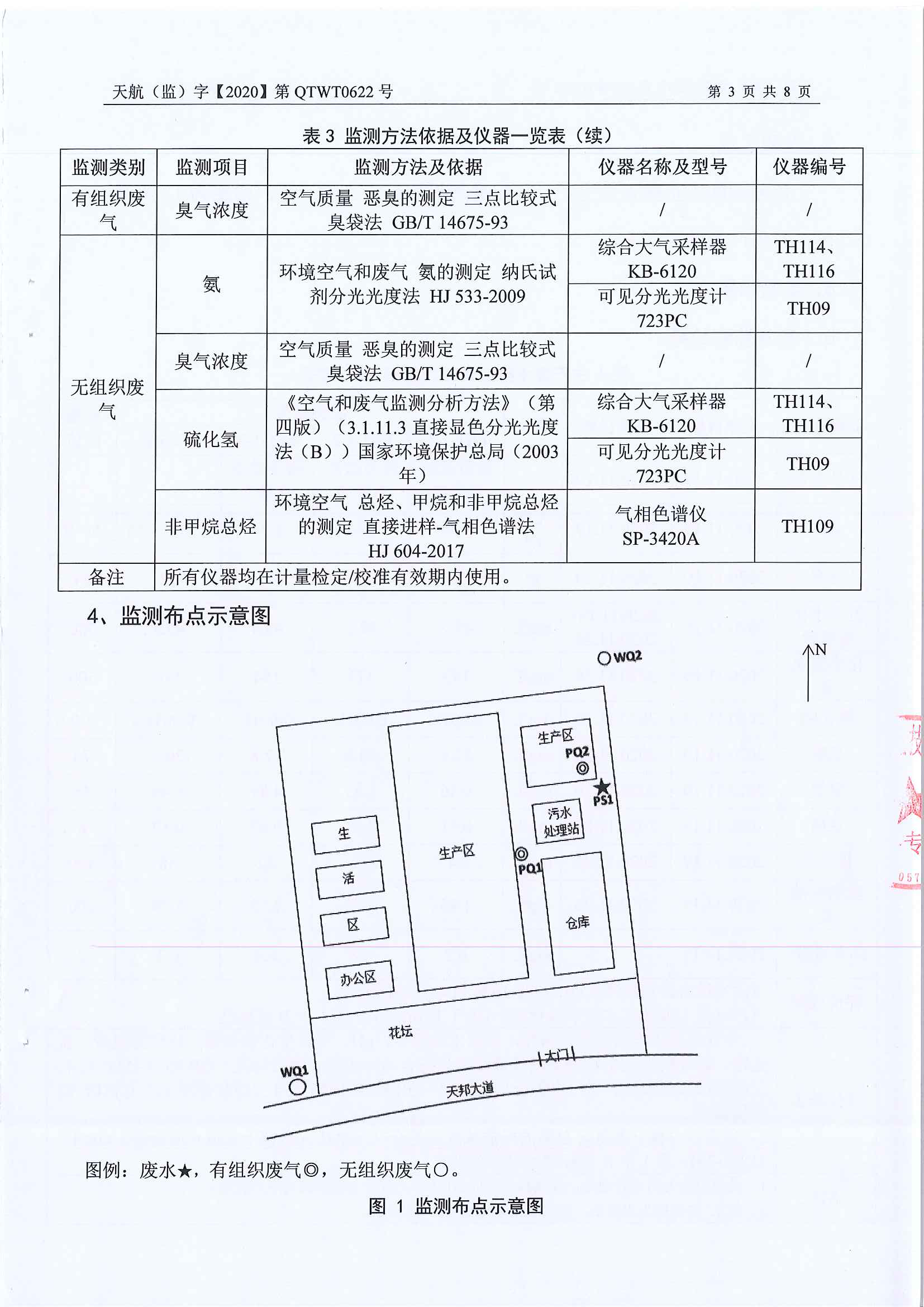 2020年自行監測公示