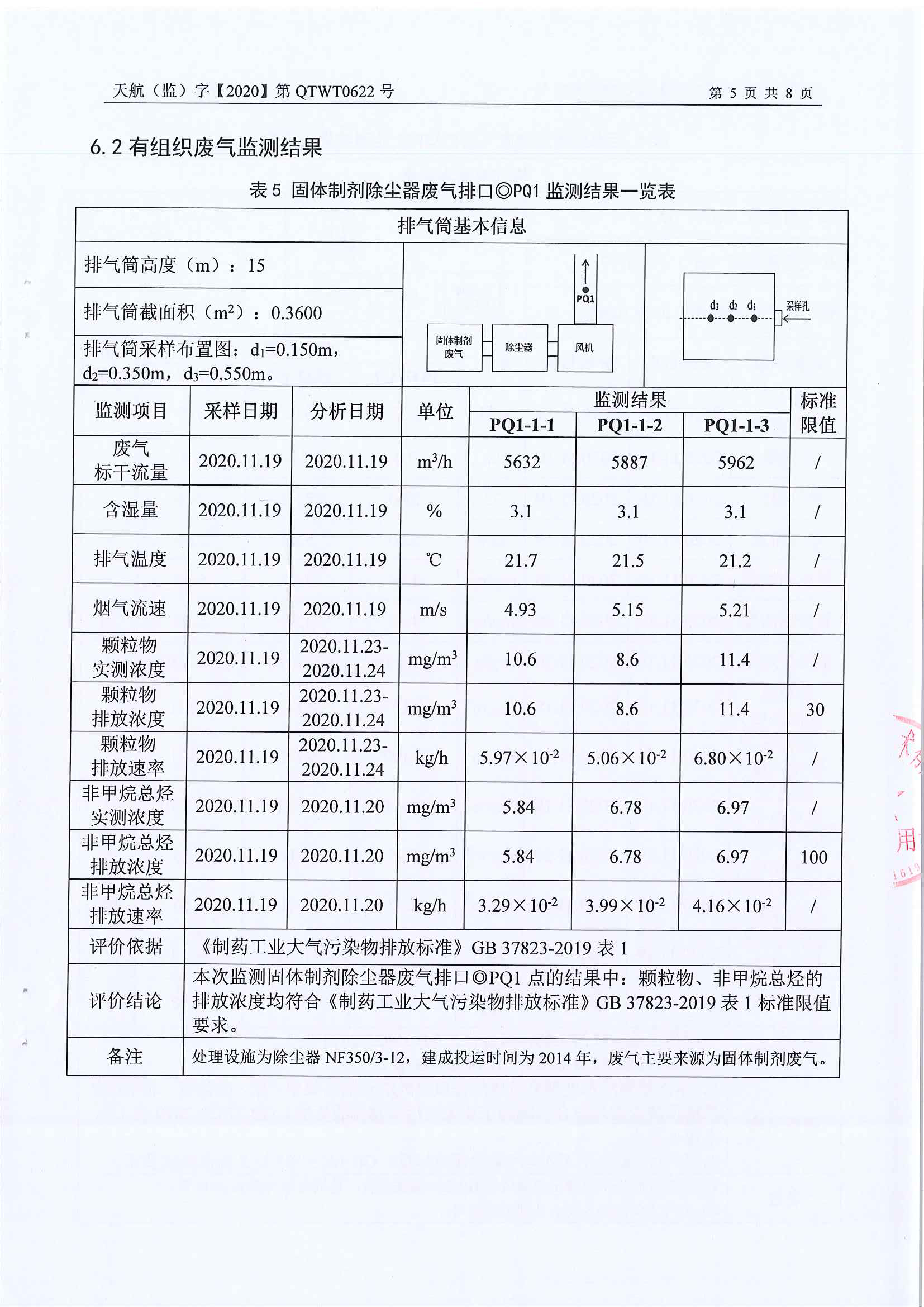 2020年自行監測公示