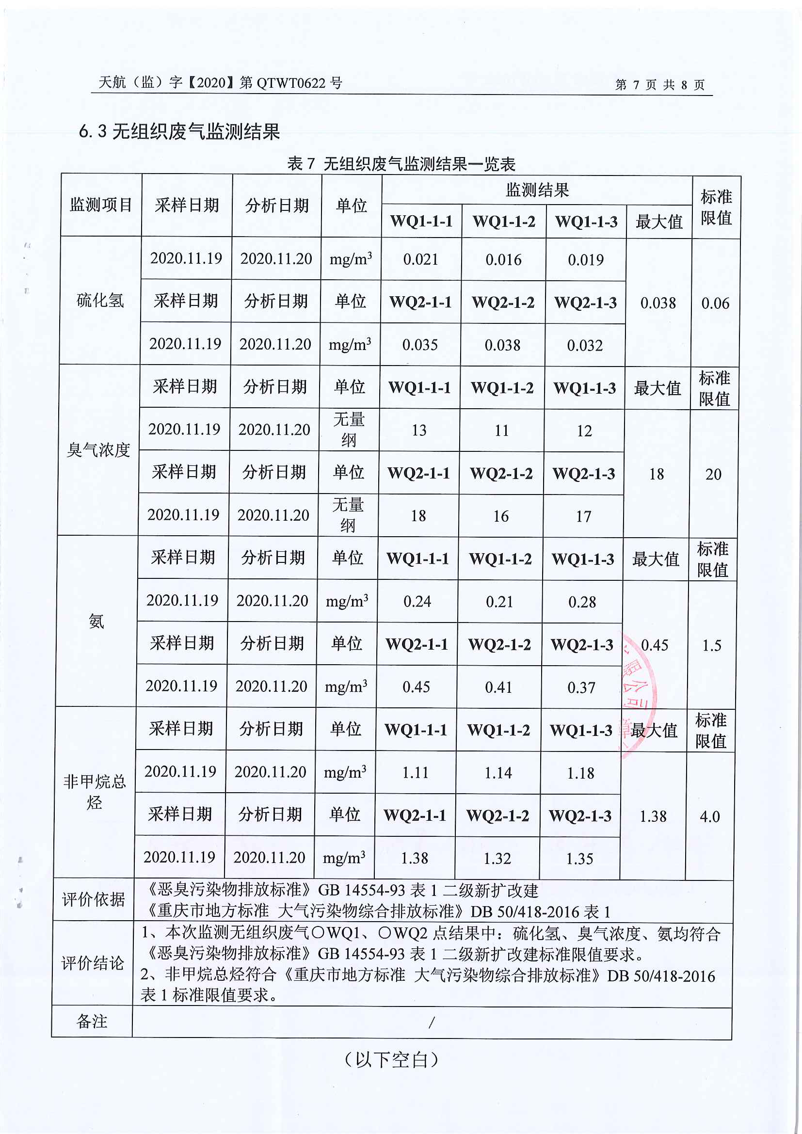 2020年自行監測公示