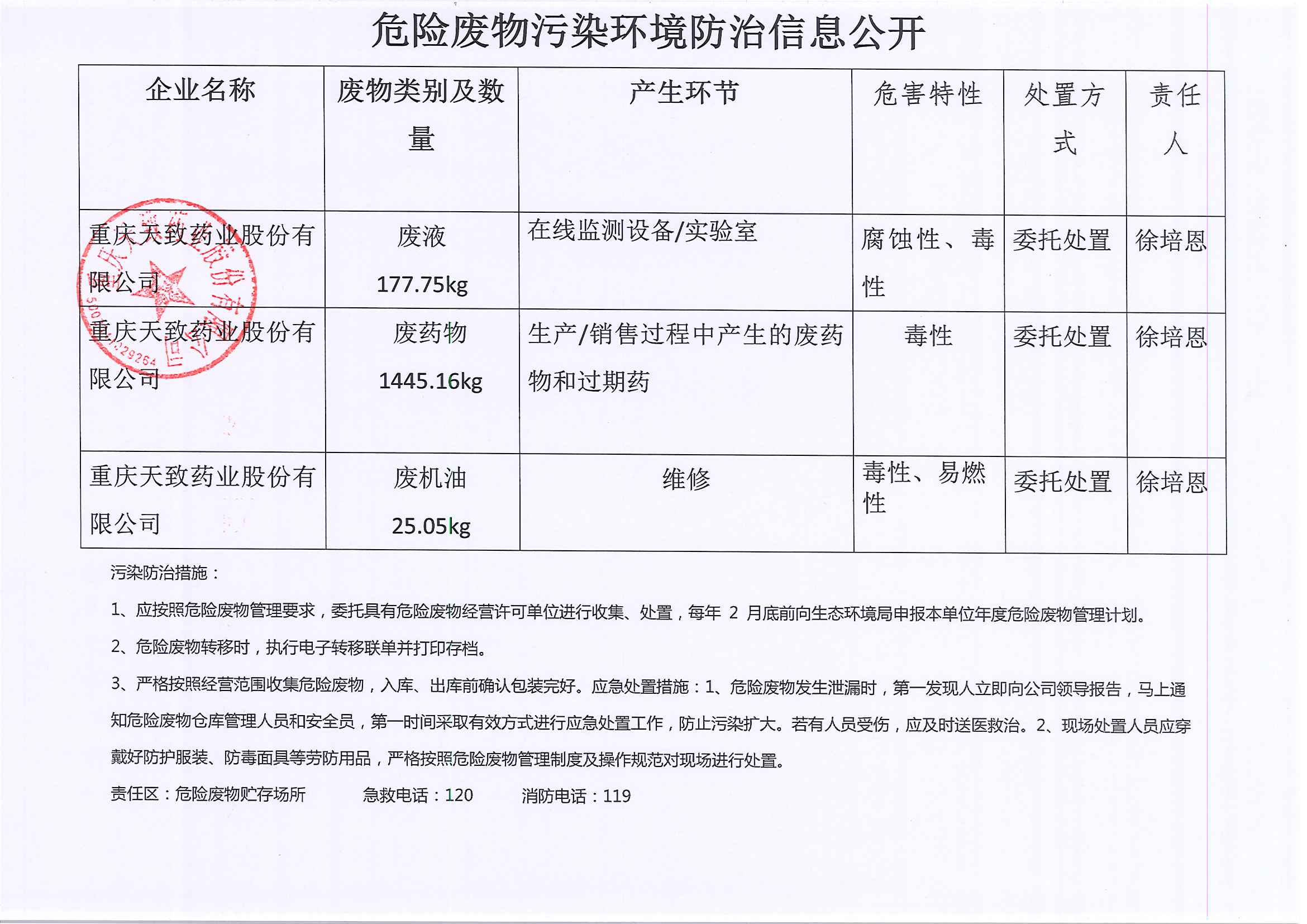 關于2021年危廢產生情況的公示